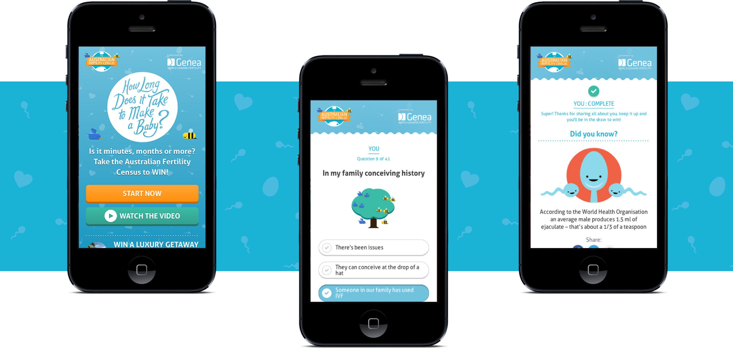 Genea Australian Fertility Census mobile screens